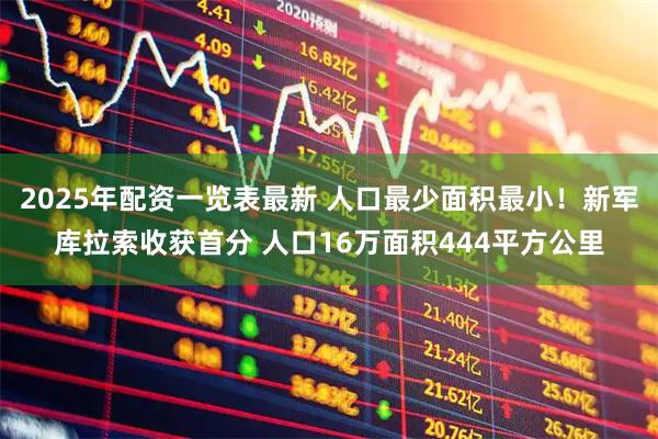 2025年配资一览表最新 人口最少面积最小！新军库拉索收获首分 人口16万面积444平方公里